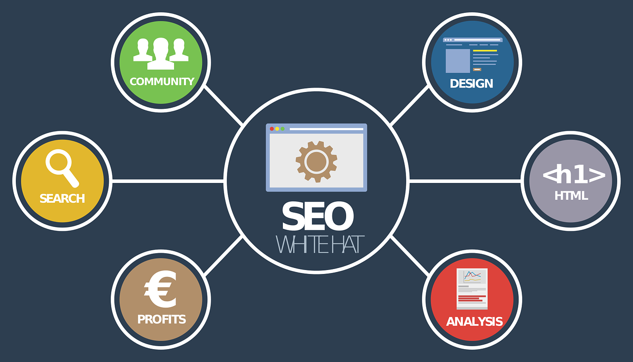 seo experts in Des Moines Iowa